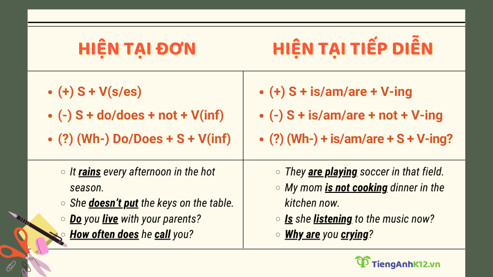 Phân biệt thì hiện tại đơn và hiện tại tiếp diễn